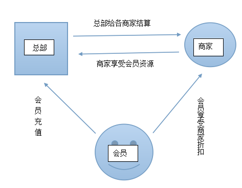 海奇商家联盟