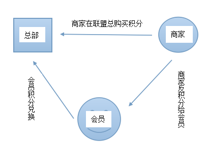 海奇商家联盟