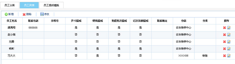 员工管理/员工提成